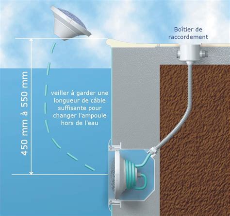 changer ampoule piscine